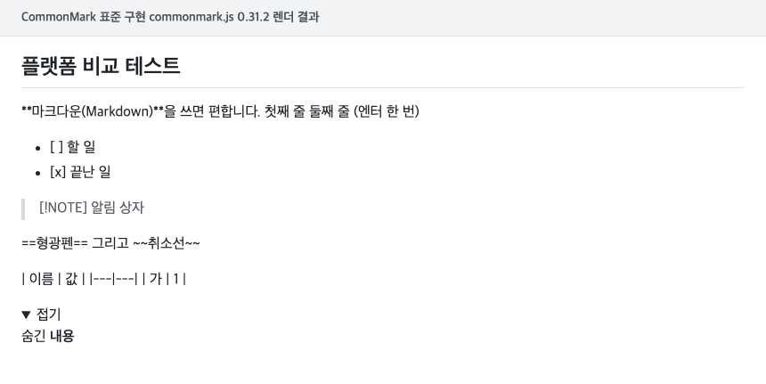 commonmark.js 0.31.2로 렌더한 화면으로, 확장 문법이 모두 글자 그대로 보인다