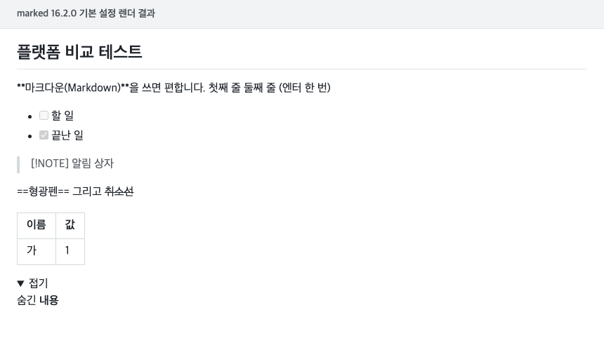 marked 16.2.0 기본 설정으로 렌더한 화면으로, 일부 문법만 적용됐다